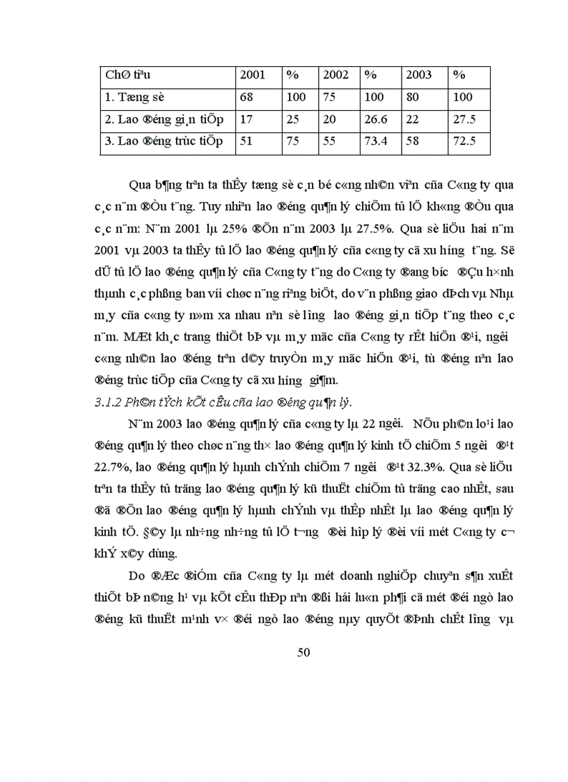 image for page Hoàn thiện cơ cấu tổ chức bộ máy quản lý tại Công ty liên doanh cơ khí xây dựng 1