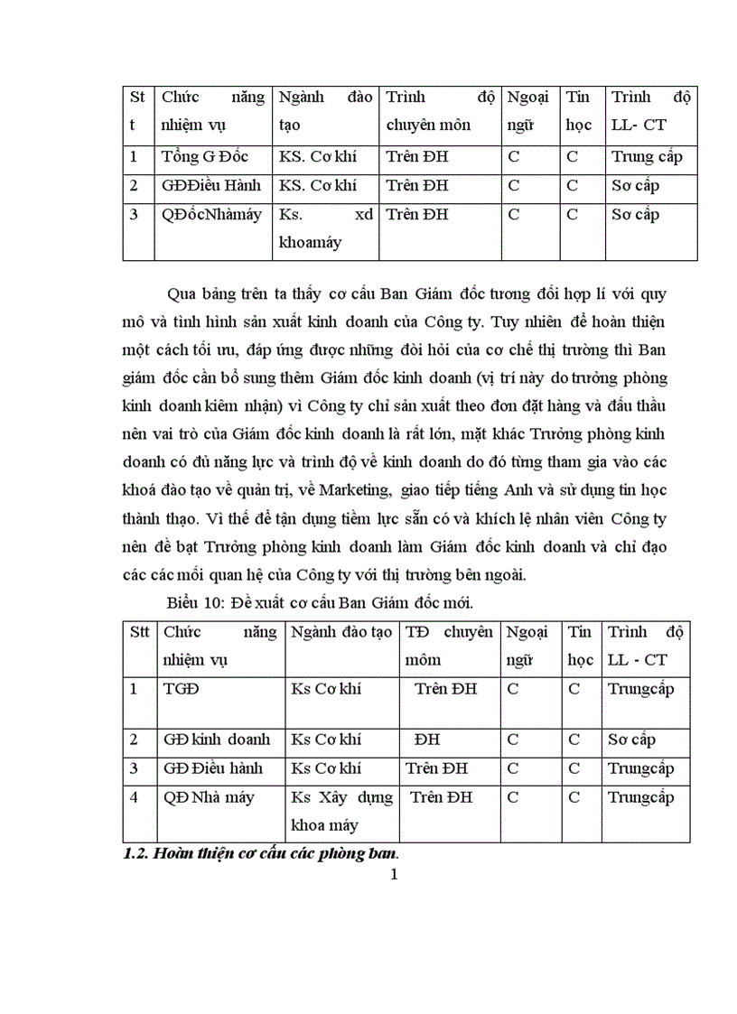 image for page Hoàn thiện cơ cấu tổ chức bộ máy quản lý tại Công ty liên doanh cơ khí xây dựng 1