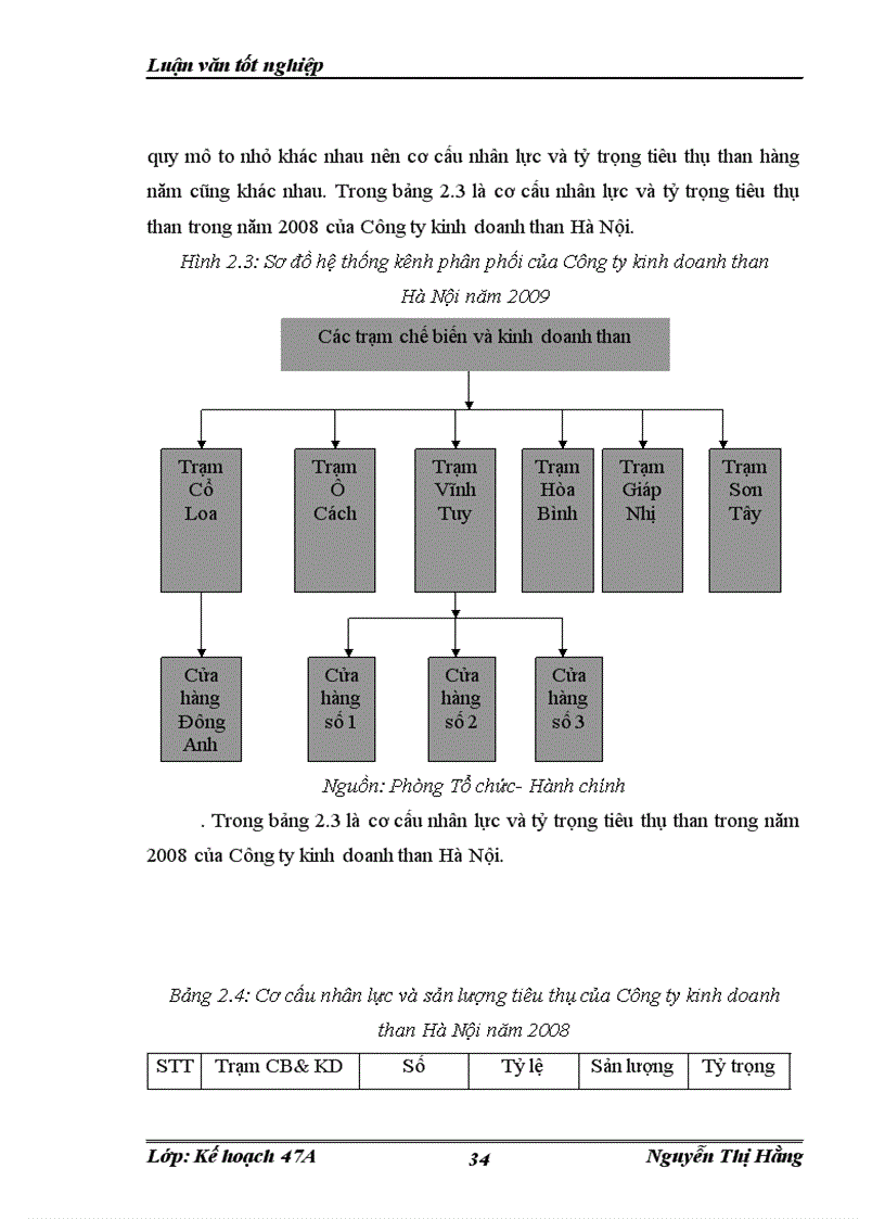 image for page Chiến lược mở rộng thị trường của Công ty kinh doanh than Hà Nội đến năm 2015