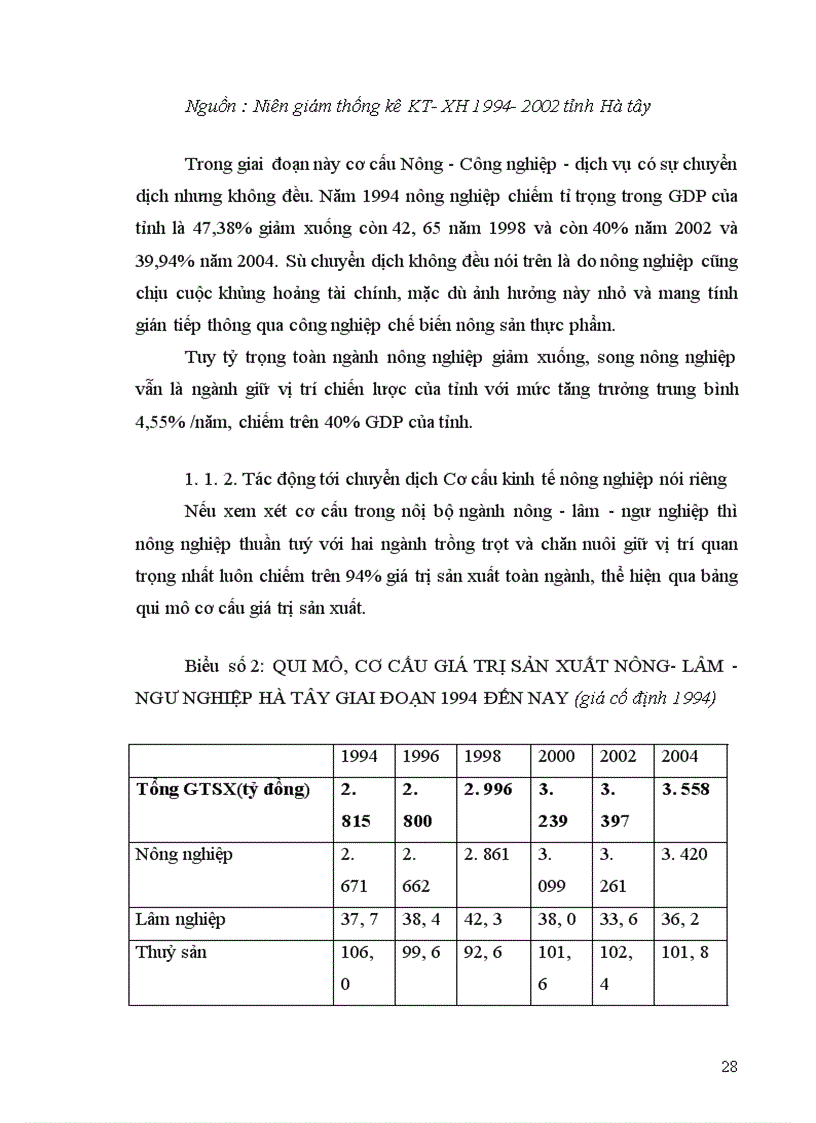 image for page Chuyển dịch cơ cấu kinh tế nông nghiệp Hà tây thực trạng và giải pháp 1