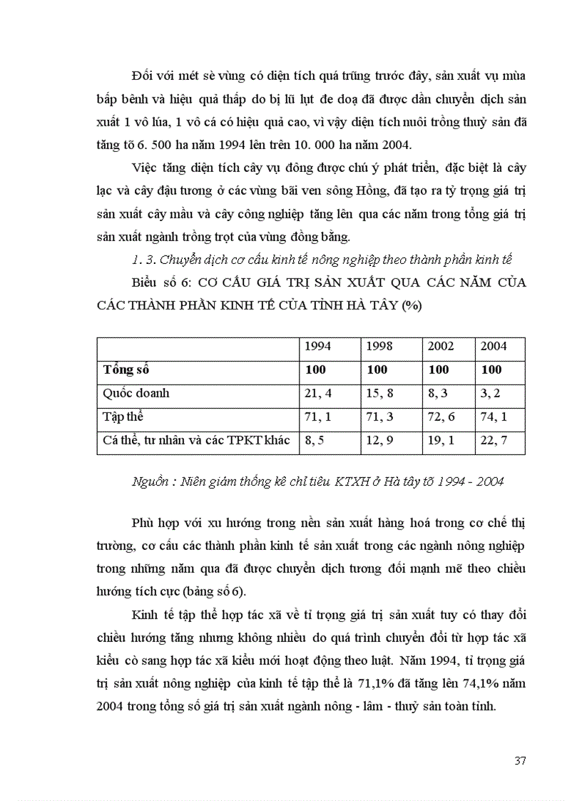 image for page Chuyển dịch cơ cấu kinh tế nông nghiệp Hà tây thực trạng và giải pháp 1