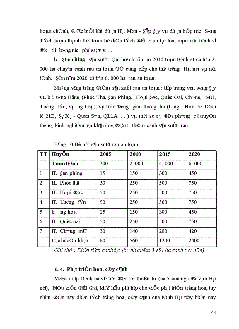 image for page Chuyển dịch cơ cấu kinh tế nông nghiệp Hà tây thực trạng và giải pháp 1