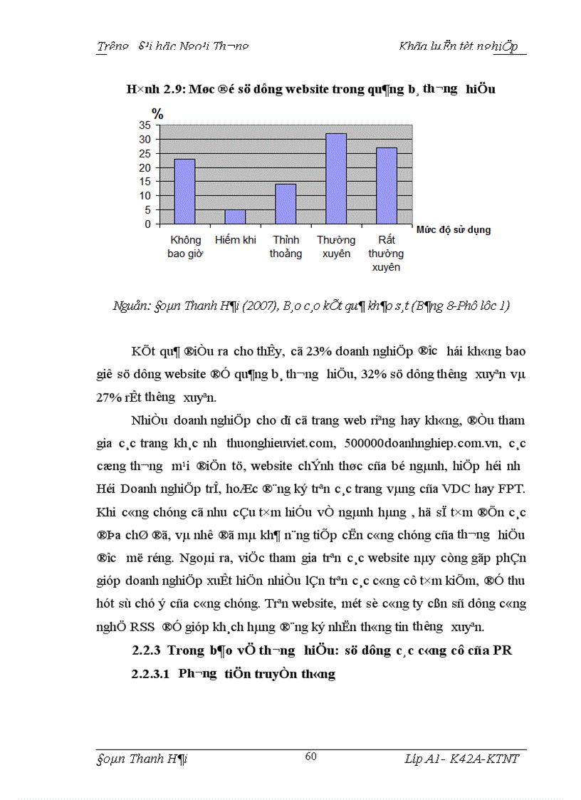 image for page Vai trò của PR trong việc xây dựng và phát triển thương hiệu của các doanh nghiệp Việt Nam 1