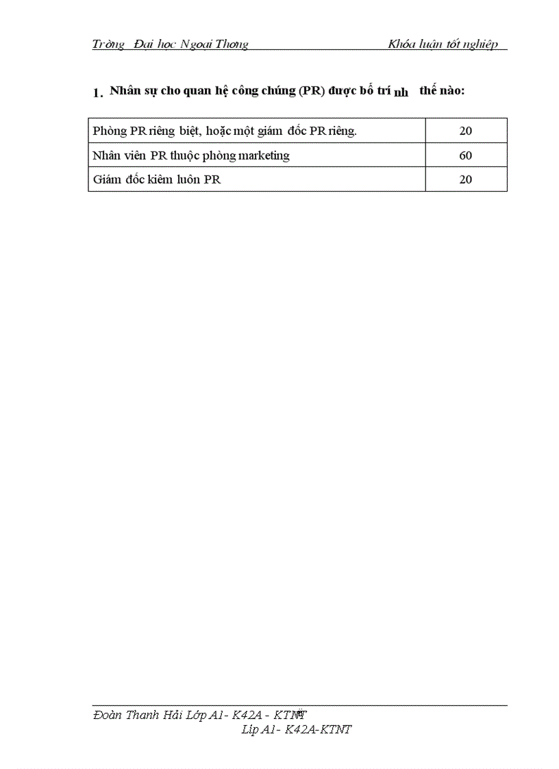 image for page Vai trò của PR trong việc xây dựng và phát triển thương hiệu của các doanh nghiệp Việt Nam 1