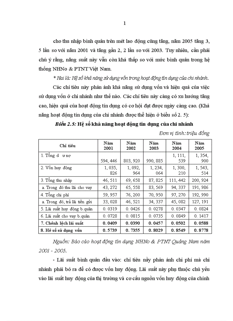 image for page Giải pháp nâng cao hiệu quả hoạt động tín dụng Ngân hàng Nông nghiệp và Phát triển Nông thôn Quảng Nam đối với lĩnh vực nông nghiệp nông thôn