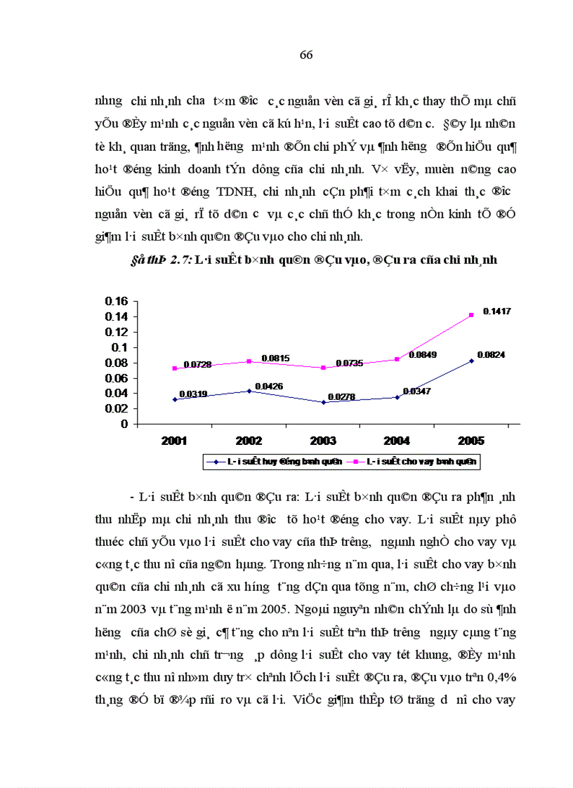 image for page Giải pháp nâng cao hiệu quả hoạt động tín dụng Ngân hàng Nông nghiệp và Phát triển Nông thôn Quảng Nam đối với lĩnh vực nông nghiệp nông thôn