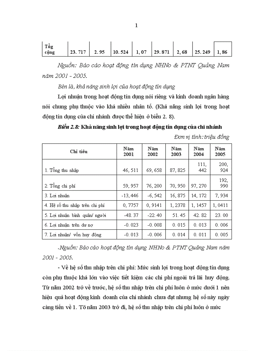 image for page Giải pháp nâng cao hiệu quả hoạt động tín dụng Ngân hàng Nông nghiệp và Phát triển Nông thôn Quảng Nam đối với lĩnh vực nông nghiệp nông thôn