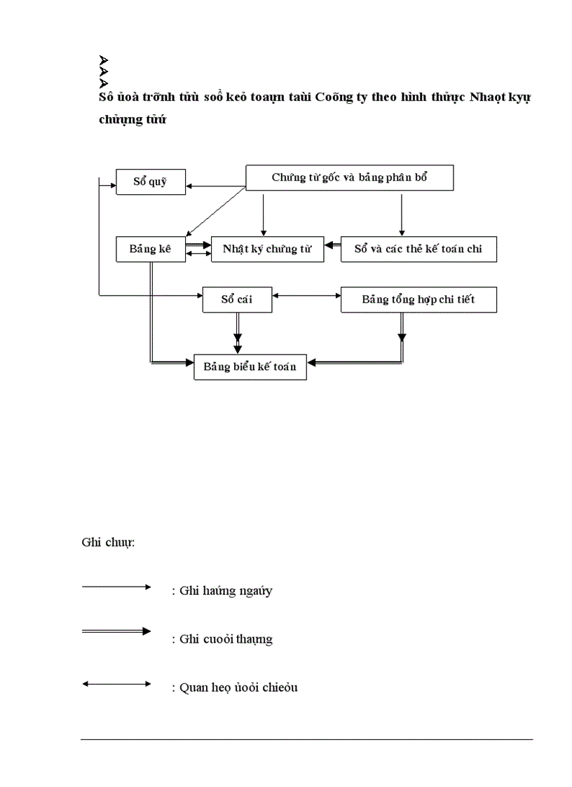 image for page Công tác tính thuế GTGT tại Công ty chế tạo máy Việt Nam Hungary