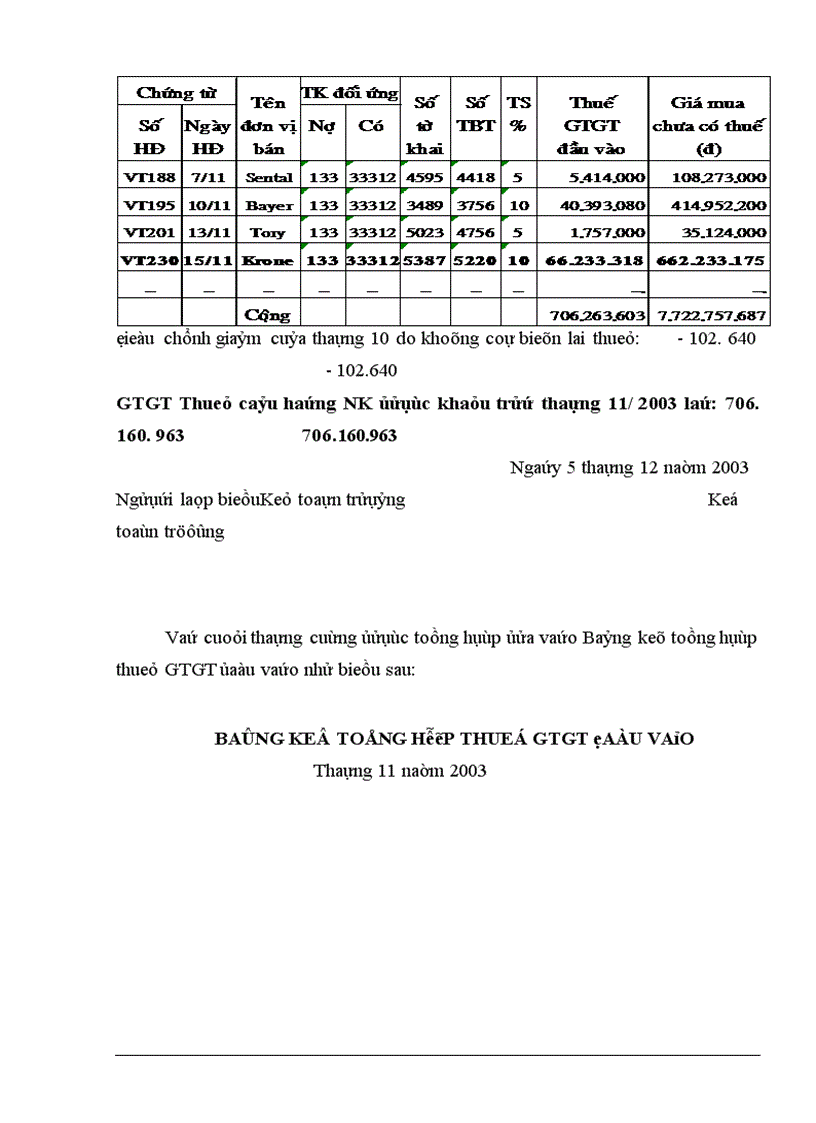 image for page Công tác tính thuế GTGT tại Công ty chế tạo máy Việt Nam Hungary