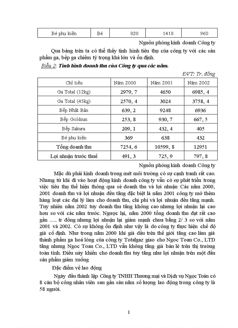 image for page Giải pháp nâng cao khả năng cạnh tranh trong lĩnh vực kinh doanh Gaz và Bếp ga ở Công ty TNHH Thương mại và Dịch vụ Ngọc Toản