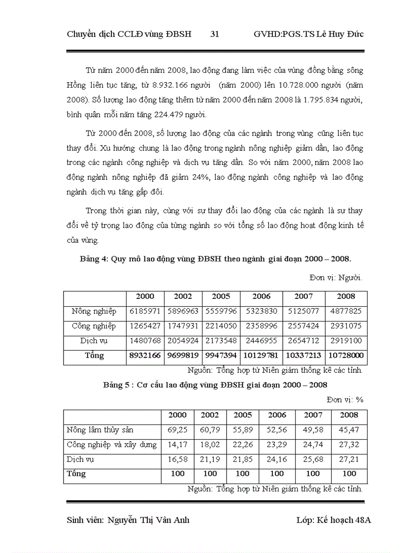 image for page Chuyển dịch cơ cấu lao động vùng Đồng bằng Sông Hồng giai đoạn 2011 2015