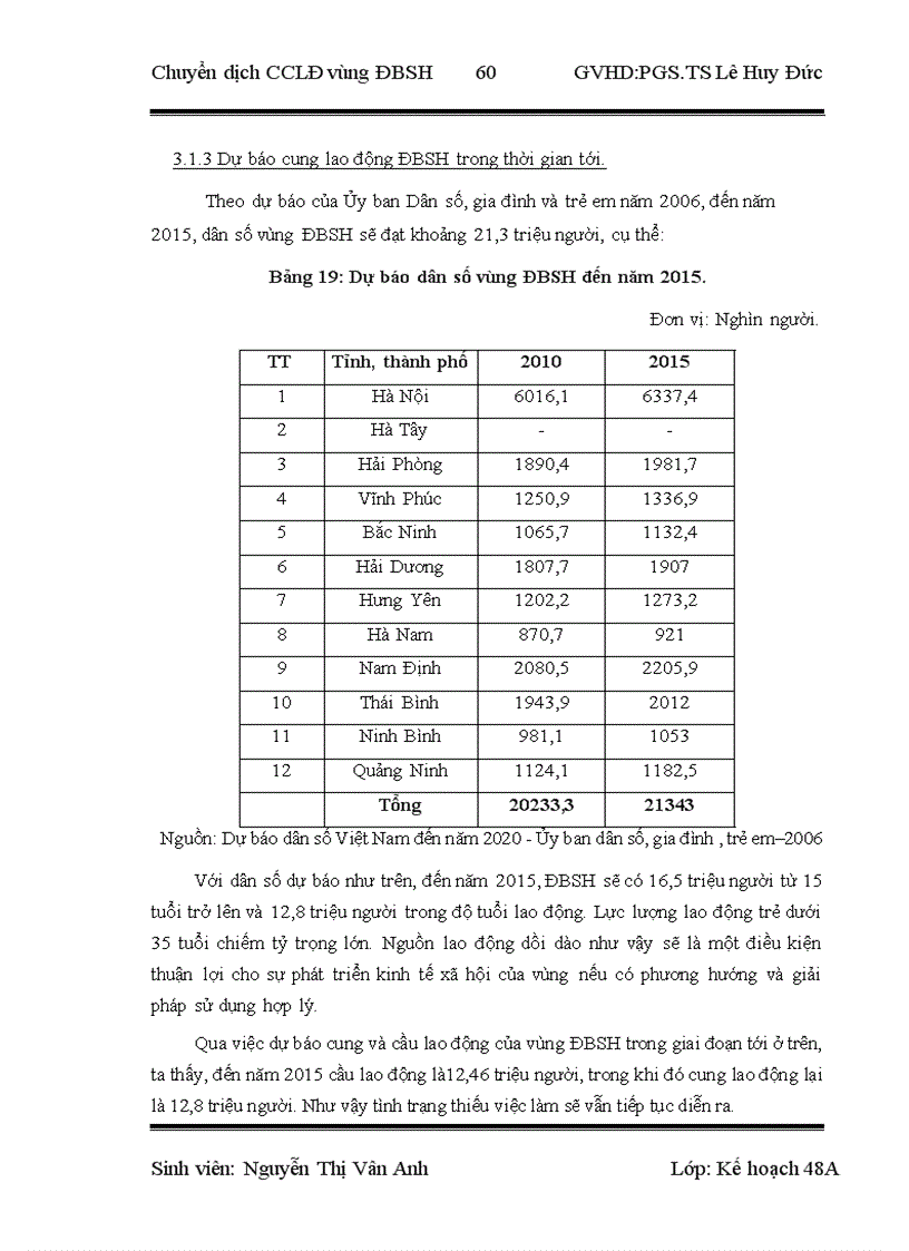 image for page Chuyển dịch cơ cấu lao động vùng Đồng bằng Sông Hồng giai đoạn 2011 2015