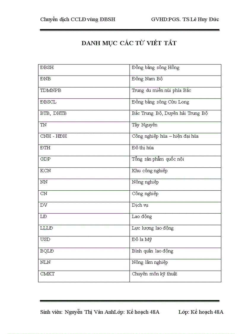 image for page Chuyển dịch cơ cấu lao động vùng Đồng bằng Sông Hồng giai đoạn 2011 2015
