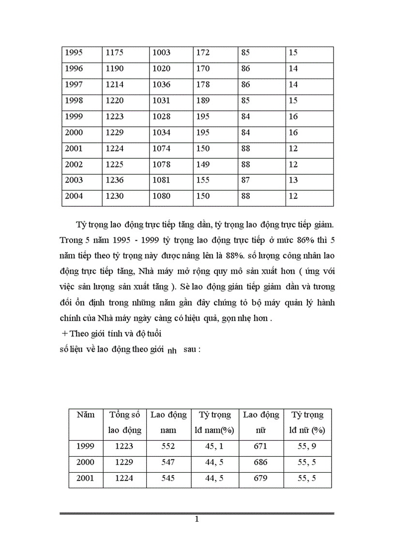 image for page Vận dụng một số phương pháp thống kê phân tích tình hình lao động và tiền lương ở Nhà máy thuốc lá Thăng Long thời kỳ 1995 2004