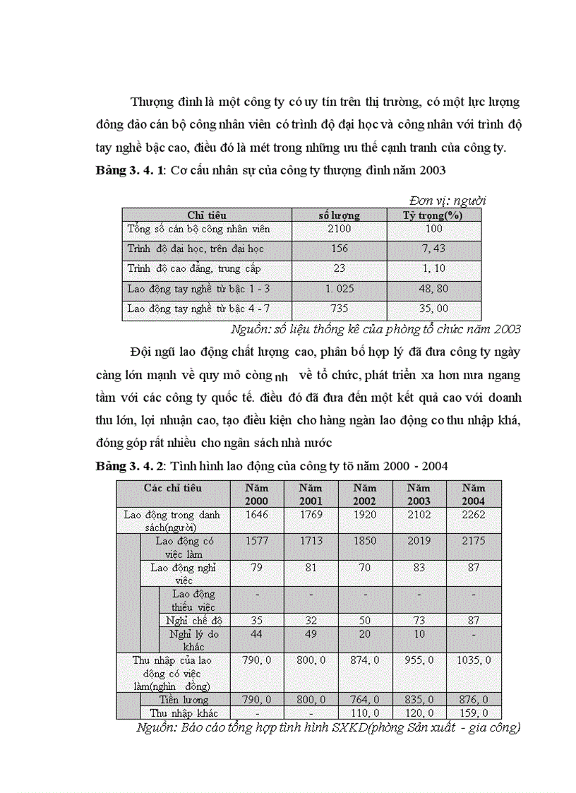 image for page Thực trạng hoạt động xuất nhập khẩu của công ty ziviha company trong những năm gần đây