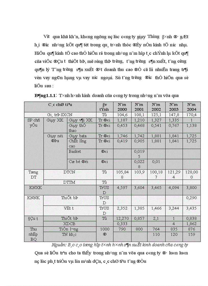 image for page Thực trạng hoạt động xuất nhập khẩu của công ty ziviha company trong những năm gần đây