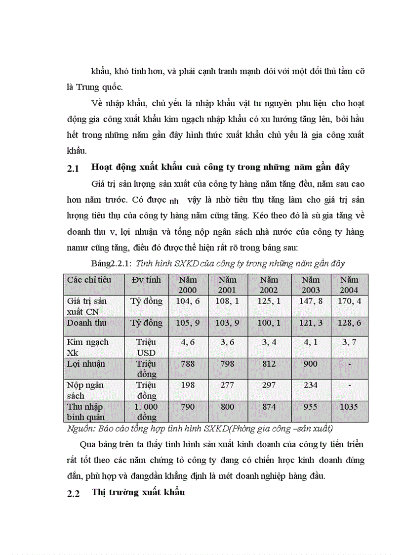 image for page Thực trạng hoạt động xuất nhập khẩu của công ty ziviha company trong những năm gần đây