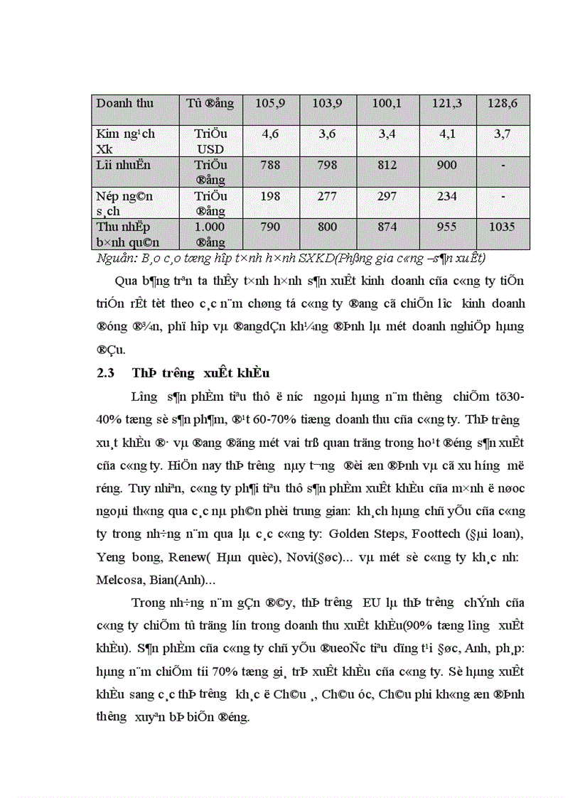 image for page Thực trạng hoạt động xuất nhập khẩu của công ty ziviha company trong những năm gần đây