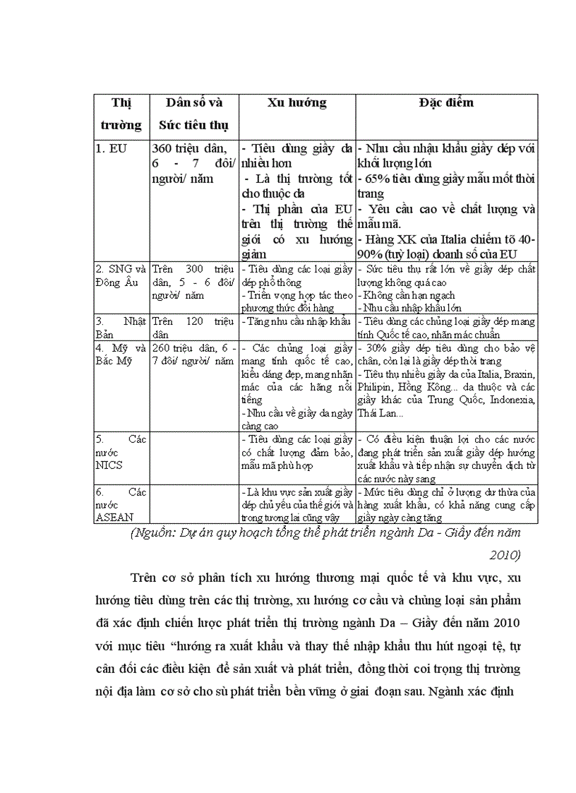 image for page Thực trạng hoạt động xuất nhập khẩu của công ty ziviha company trong những năm gần đây