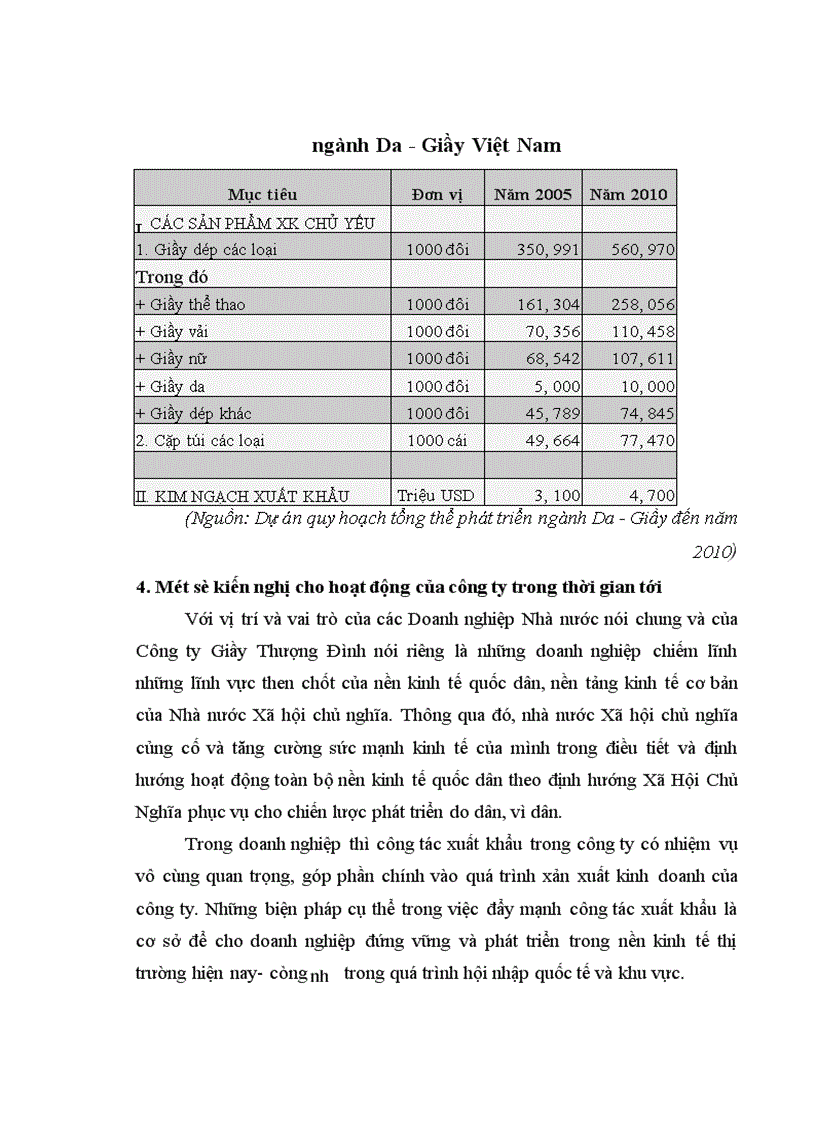 image for page Thực trạng hoạt động xuất nhập khẩu của công ty ziviha company trong những năm gần đây