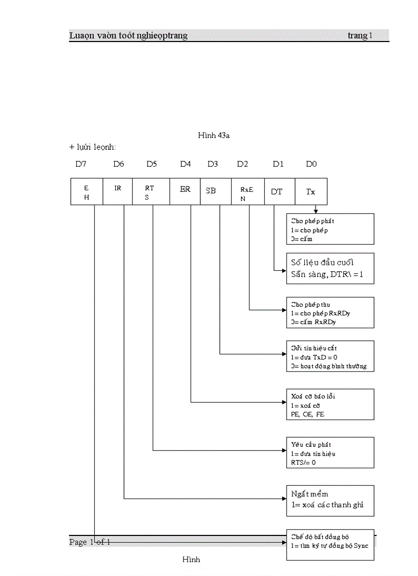 image for page Thiết kế thi công KIT vi xử lý 8086