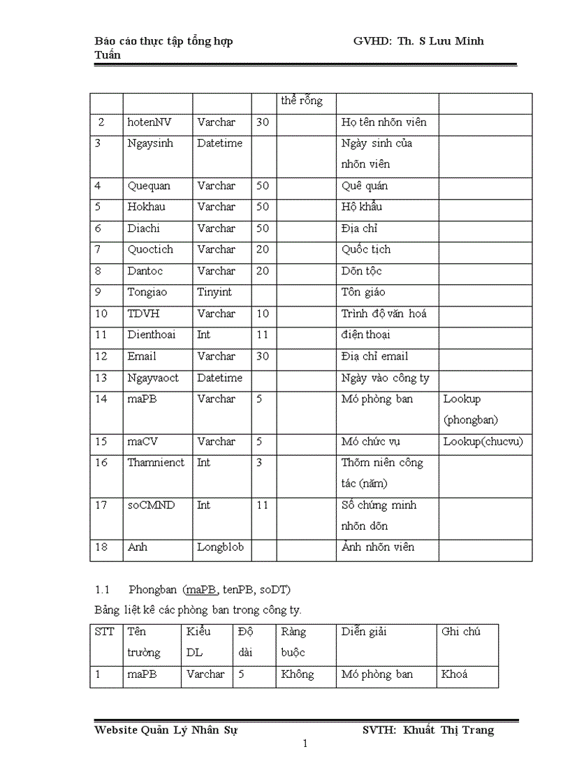 image for page Tìm hiểu PHP và ứng dụng xây dựng Website quản lý nhân sự cho công ty INTECH