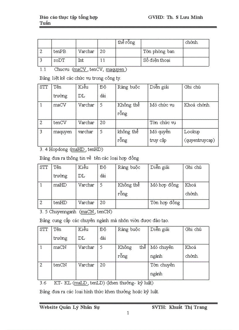 image for page Tìm hiểu PHP và ứng dụng xây dựng Website quản lý nhân sự cho công ty INTECH