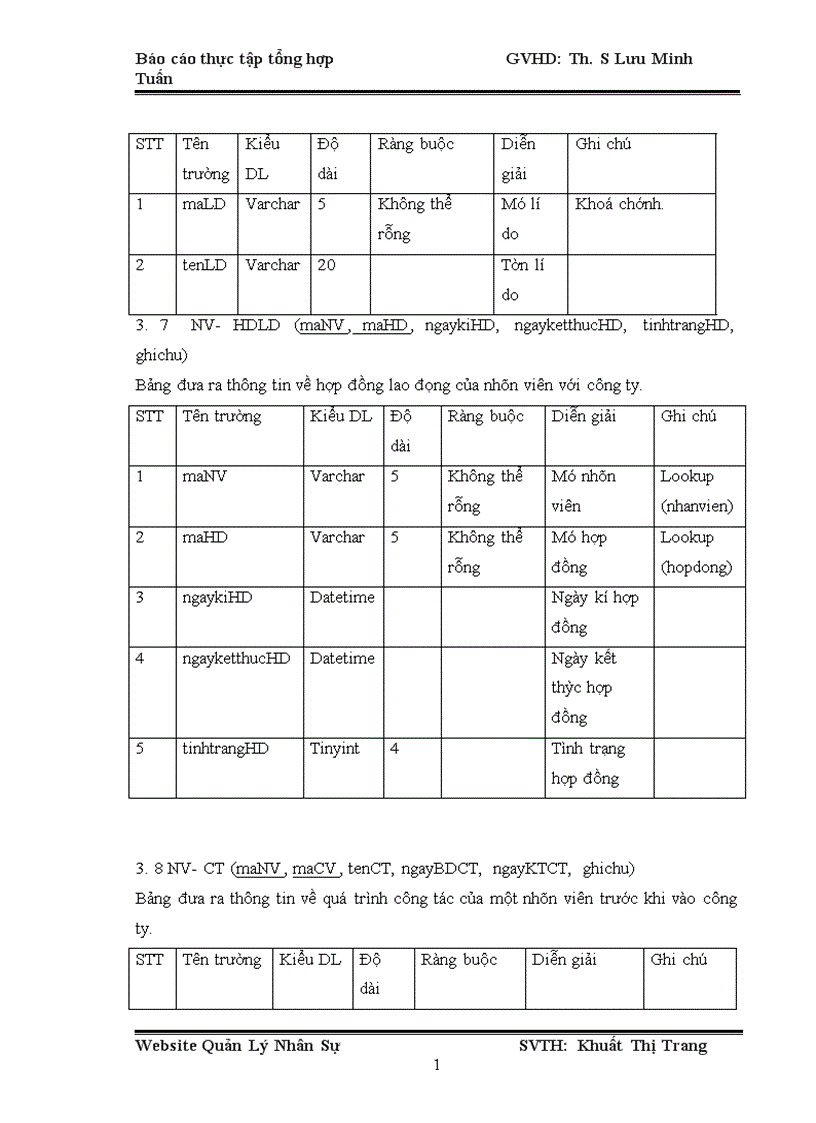 image for page Tìm hiểu PHP và ứng dụng xây dựng Website quản lý nhân sự cho công ty INTECH