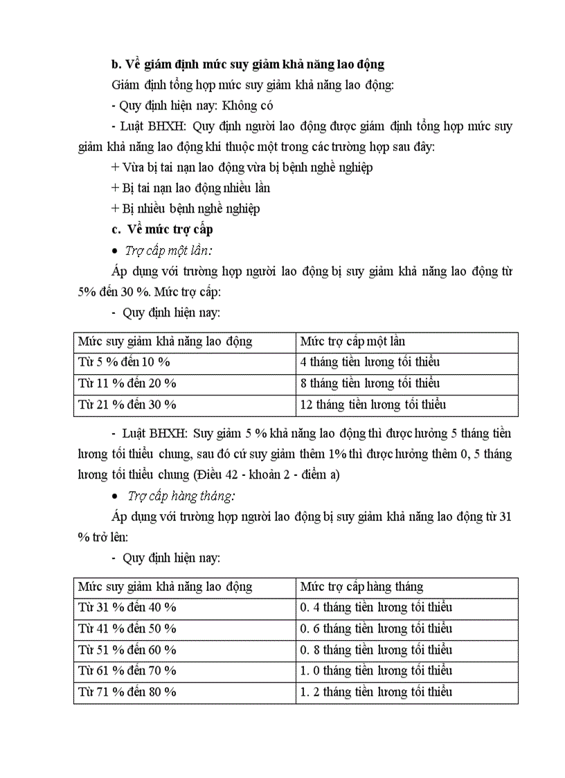 image for page Những điểm mới trong các chế độ của loại hình bhxh bắt buộc trong luật bhxh so với những quy định hiện nay về BHXH 1