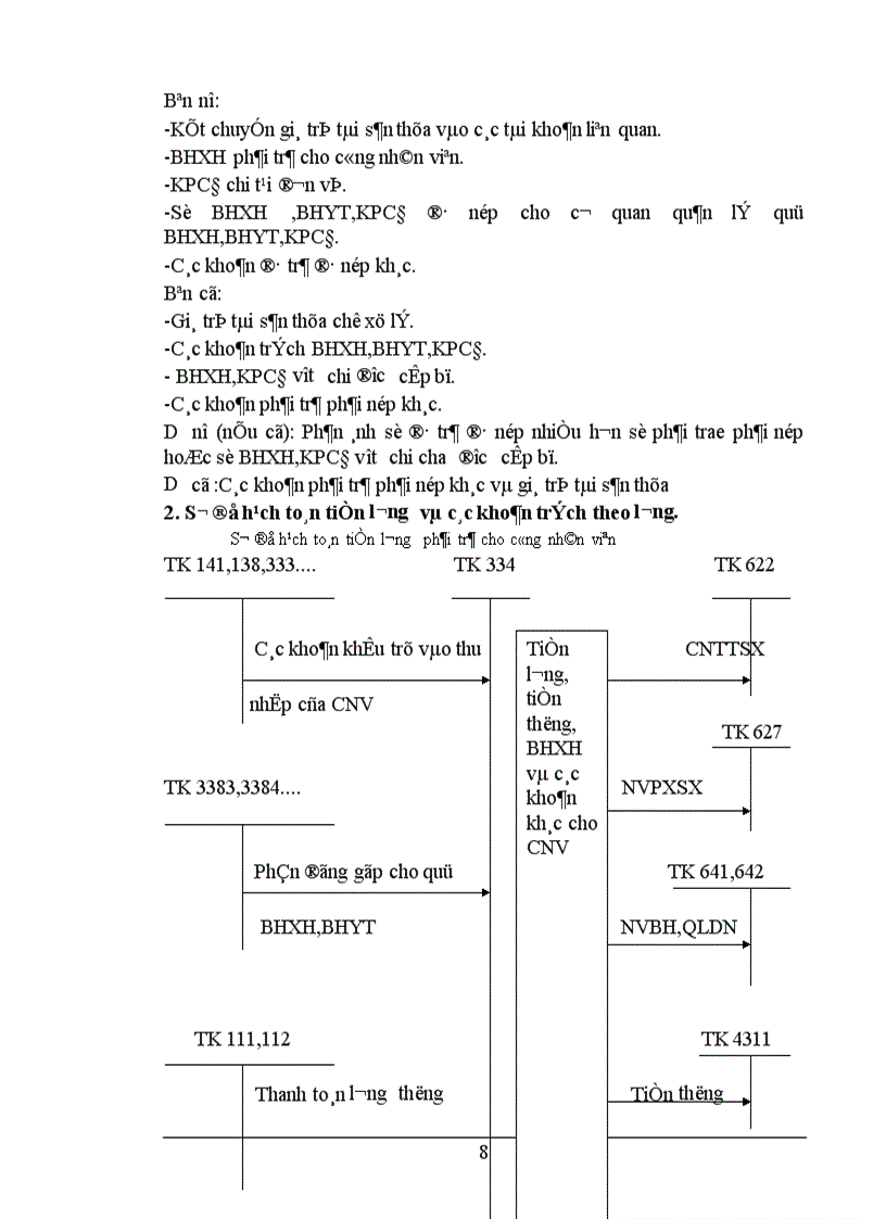 image for page Hạch toán tiền lương và các khoản trích theo lương tại công ty TNHH dịch vụ và khoa học kỹ thuật Thuận Quốc Co 1