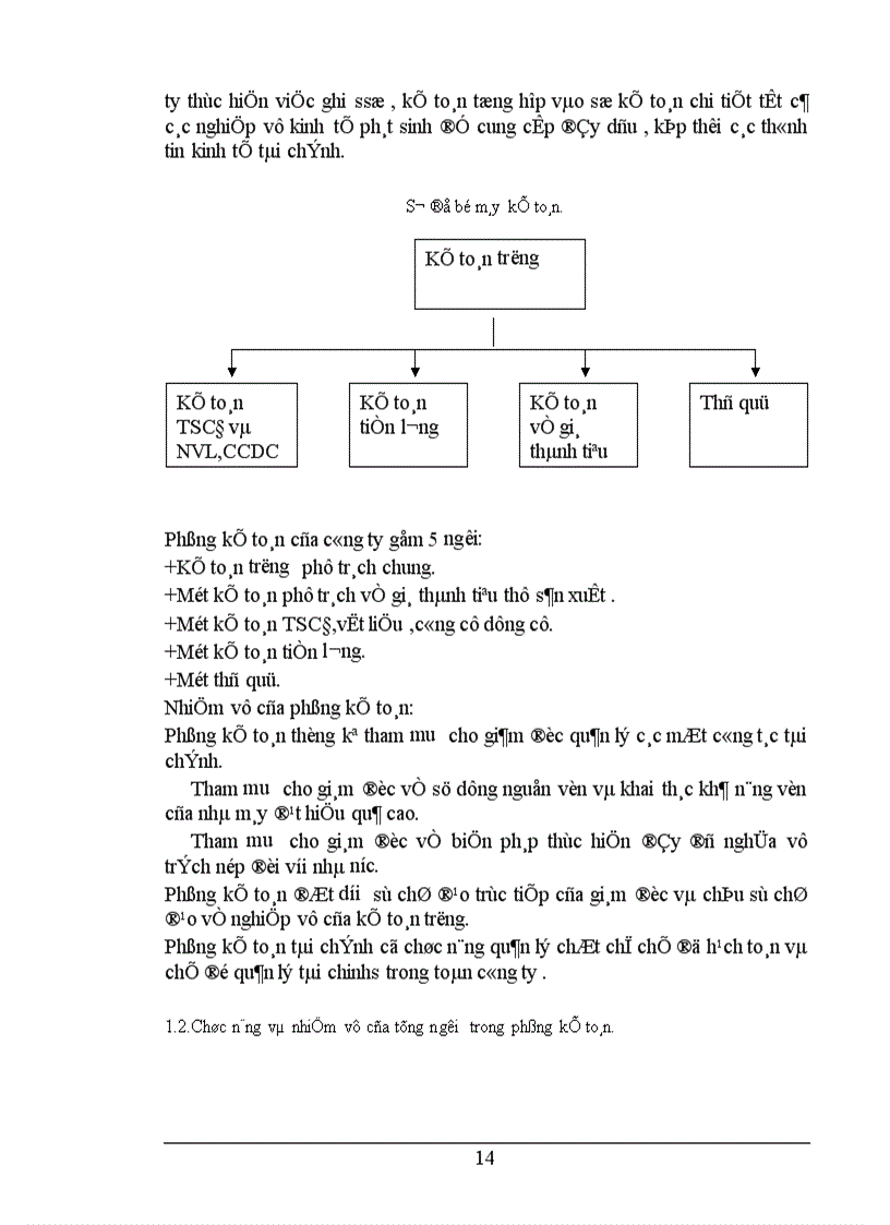 image for page Hạch toán tiền lương và các khoản trích theo lương tại công ty TNHH dịch vụ và khoa học kỹ thuật Thuận Quốc Co 1