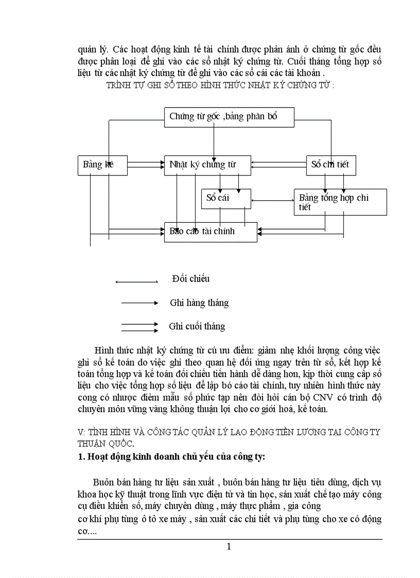image for page Hạch toán tiền lương và các khoản trích theo lương tại công ty TNHH dịch vụ và khoa học kỹ thuật Thuận Quốc Co 1