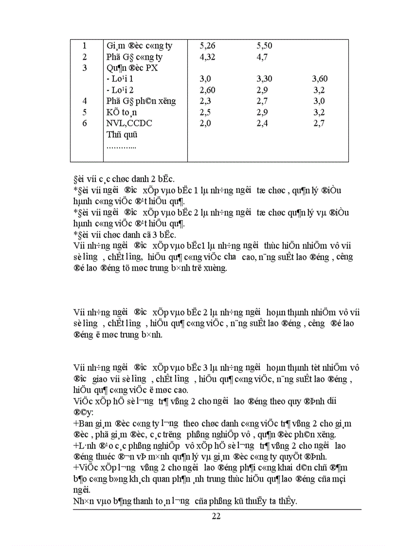 image for page Hạch toán tiền lương và các khoản trích theo lương tại công ty TNHH dịch vụ và khoa học kỹ thuật Thuận Quốc Co 1