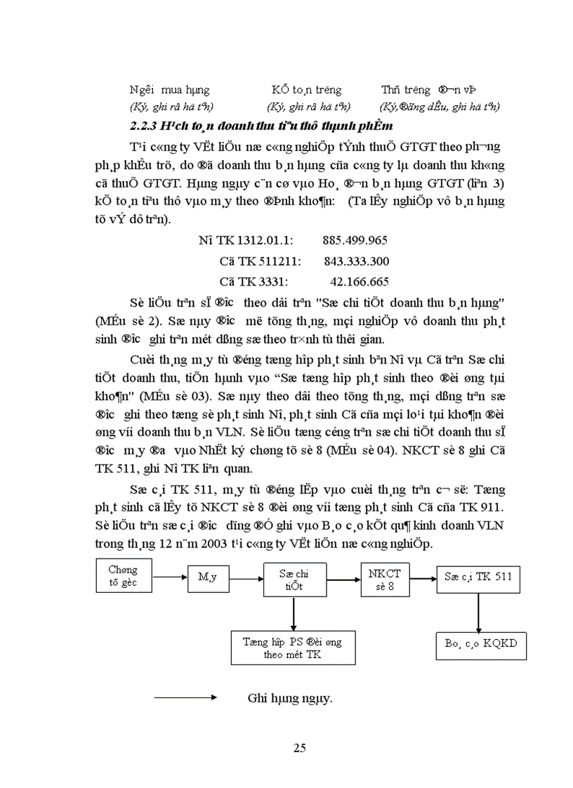 image for page Hoàn thiện công tác kế toán tiêu thụ và xác định kết quả tiêu thụ thành phẩm ở Công ty TNHH Vật liệu nổ công nghiệp 1