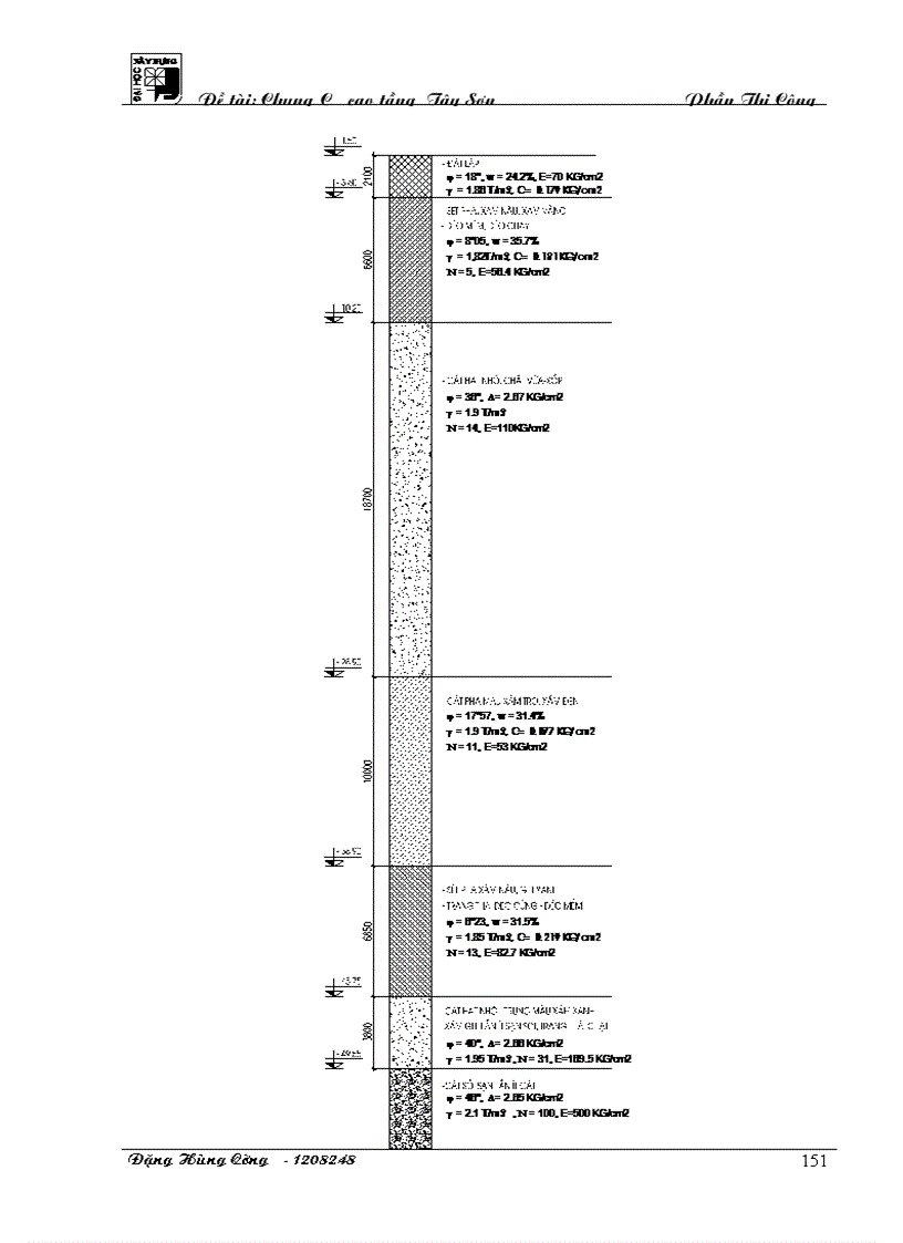 image for page Cao tầng Tây Sơn Phần thi công