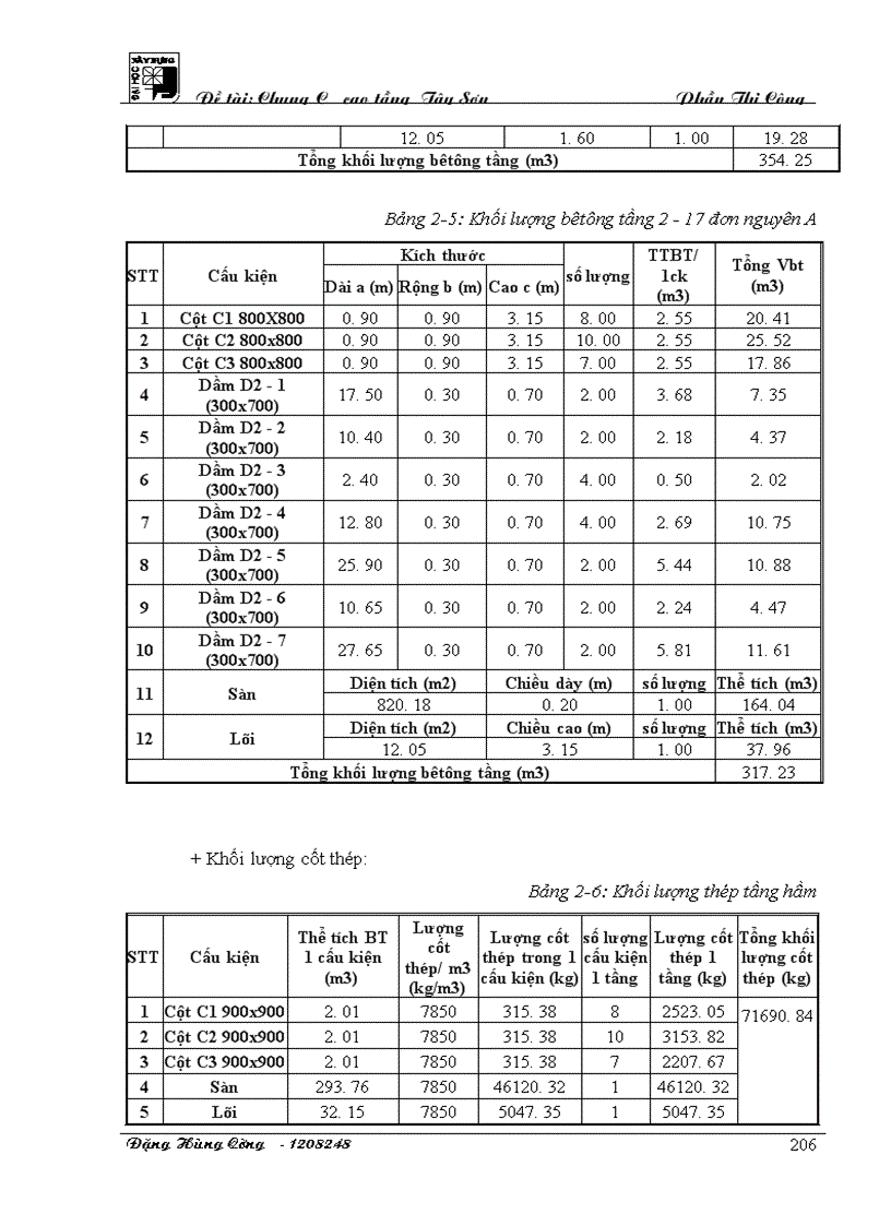 image for page Cao tầng Tây Sơn Phần thi công