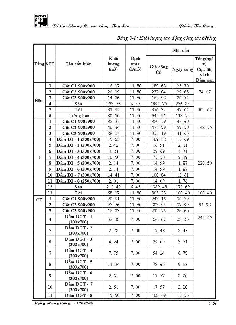 image for page Cao tầng Tây Sơn Phần thi công