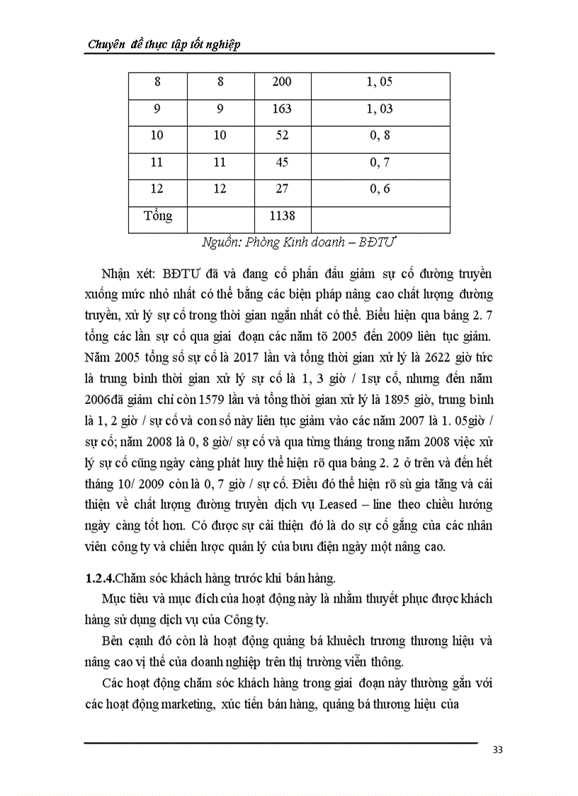 image for page một số giải pháp chăm sóc khách hàng nhằm đạt hiệu quả kinh doanh cao tại Bưu Điện Trung Ương 1