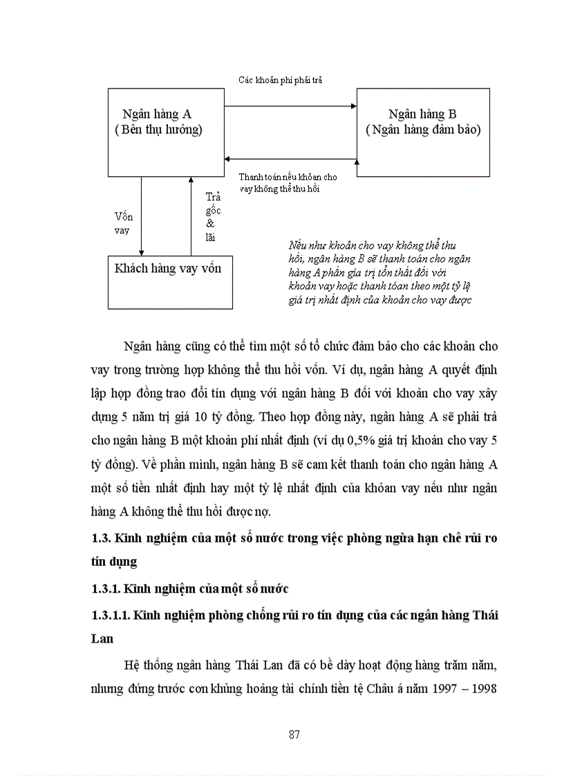 image for page Giải pháp phòng ngừa hạn chế rủi ro tín dụng tại chi nhánh NHCT Hai Bà Trưng