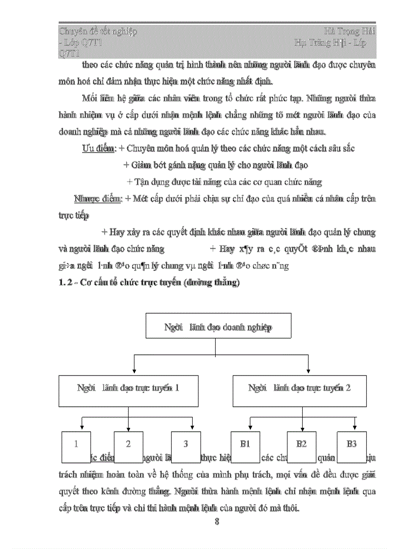 image for page Tổ chức bộ máy quản trị doanh nghiệp