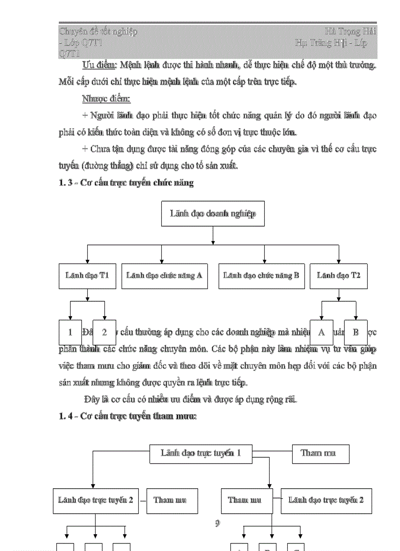 image for page Tổ chức bộ máy quản trị doanh nghiệp