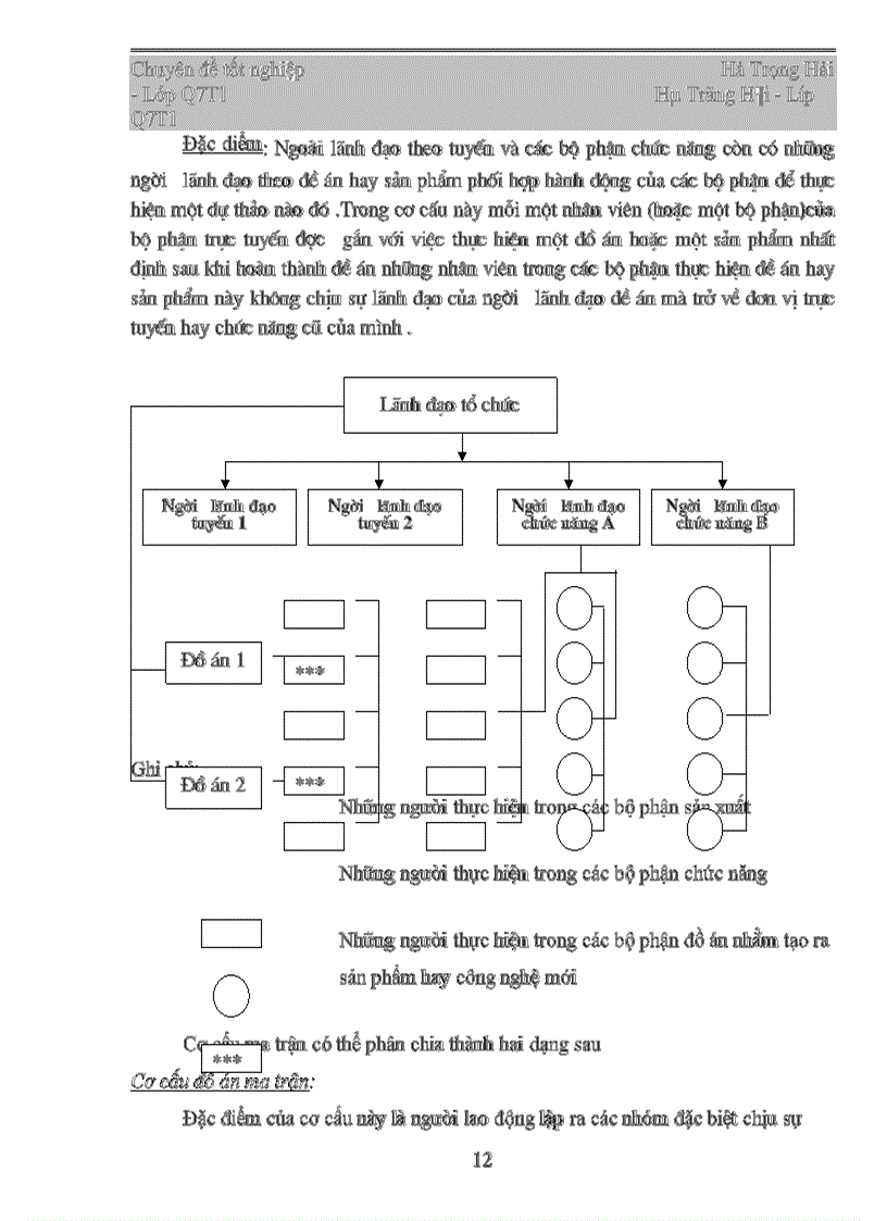 image for page Tổ chức bộ máy quản trị doanh nghiệp