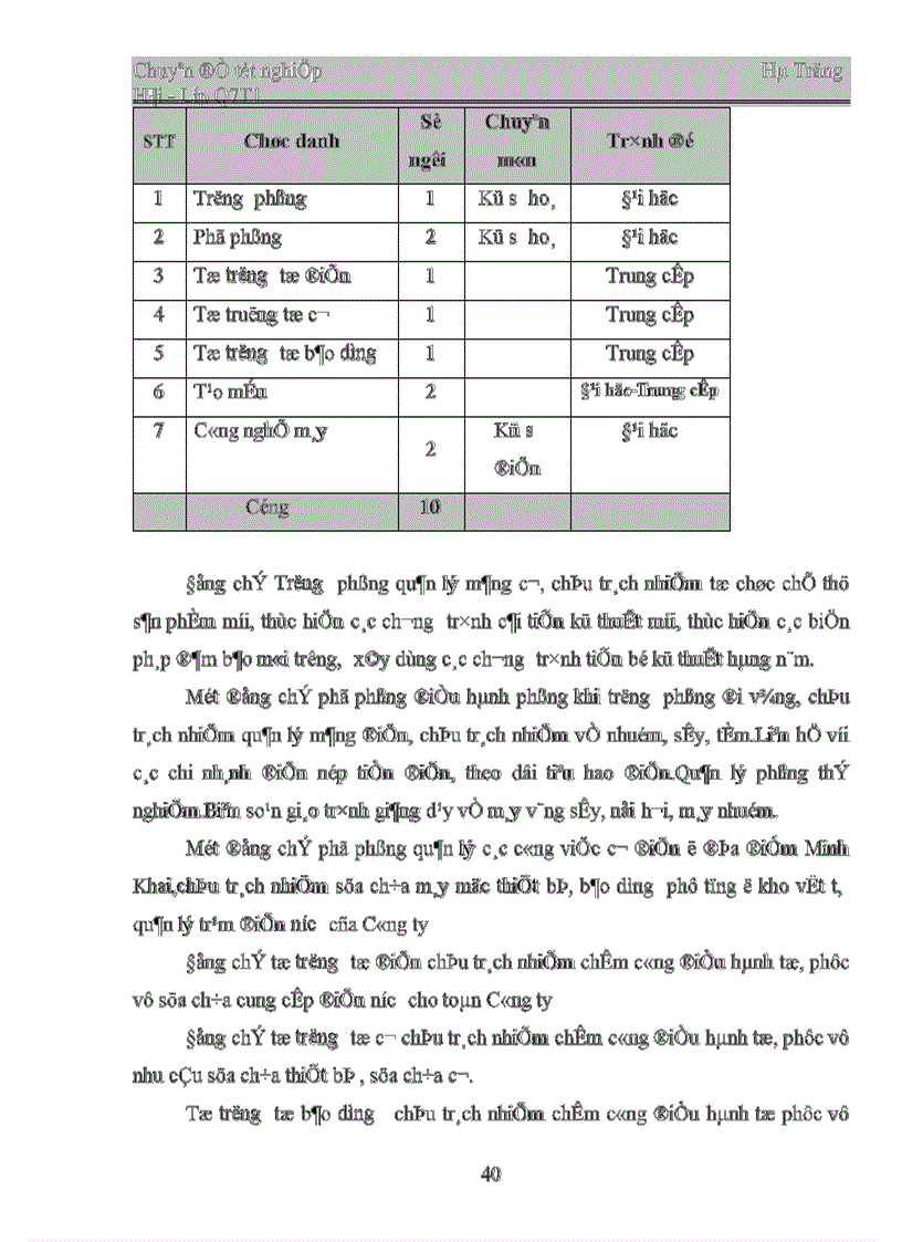 image for page Tổ chức bộ máy quản trị doanh nghiệp