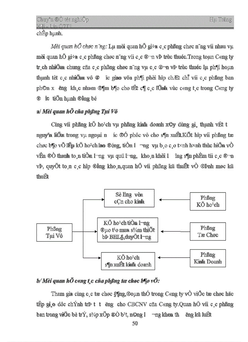 image for page Tổ chức bộ máy quản trị doanh nghiệp