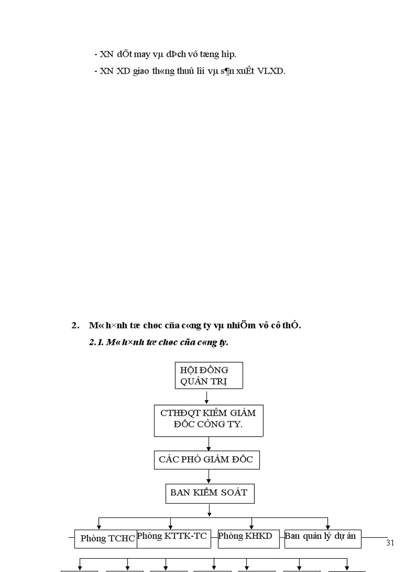 image for page Đầu tư nâng cao hiệu quả sản xuất kinh doanh ở công ty VLXD XNK Hồng Hà