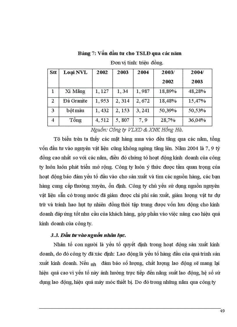 image for page Đầu tư nâng cao hiệu quả sản xuất kinh doanh ở công ty VLXD XNK Hồng Hà