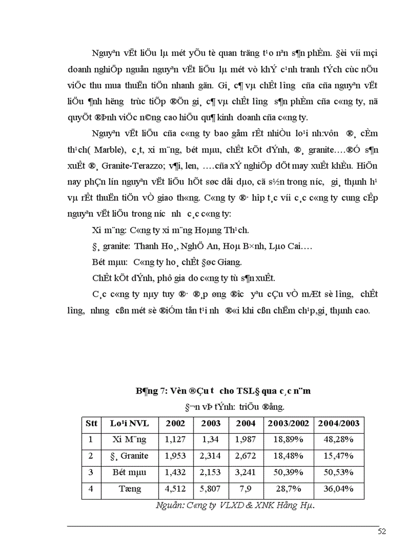 image for page Đầu tư nâng cao hiệu quả sản xuất kinh doanh ở công ty VLXD XNK Hồng Hà