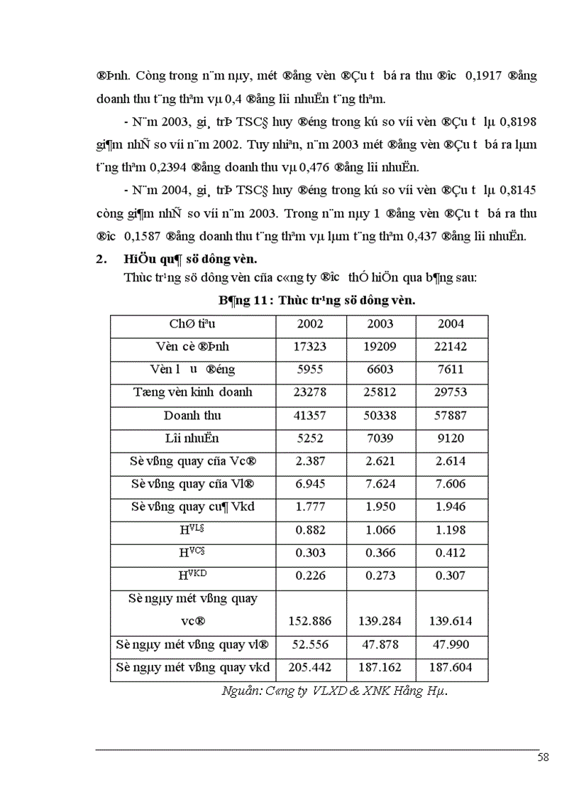image for page Đầu tư nâng cao hiệu quả sản xuất kinh doanh ở công ty VLXD XNK Hồng Hà