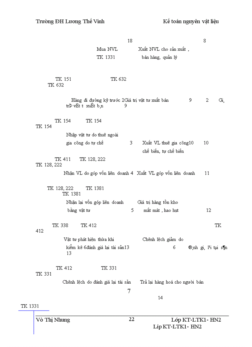 image for page Kế toán nguyên vật liệu tại công ty CP Nhôm và Vật Liệu XD Vĩnh Phúc 1