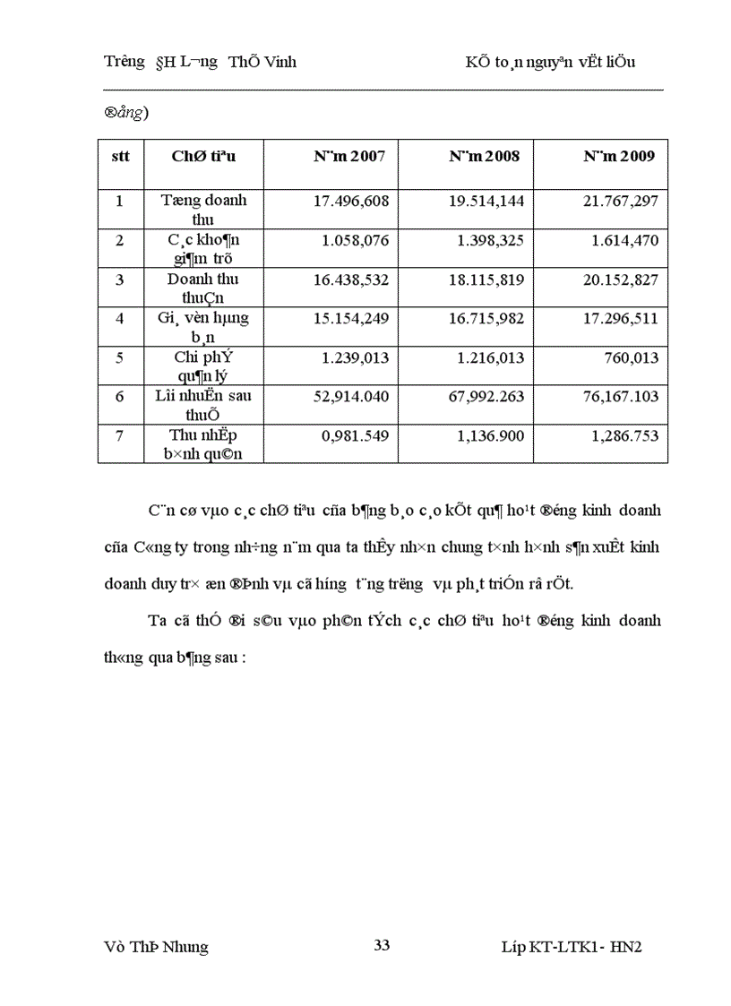 image for page Kế toán nguyên vật liệu tại công ty CP Nhôm và Vật Liệu XD Vĩnh Phúc 1